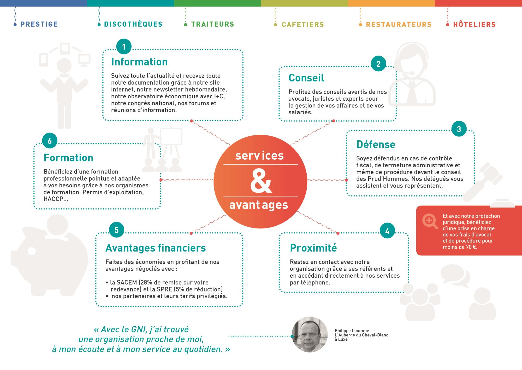 Syndicat hotellerie restauration region sud avantages et services